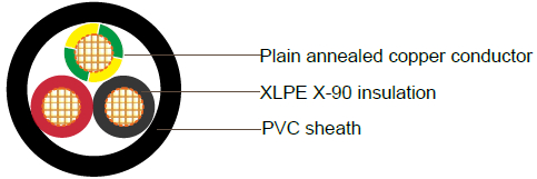 XLPE Insulated, PVC Sheathed 2 core+E Unarmored Cables